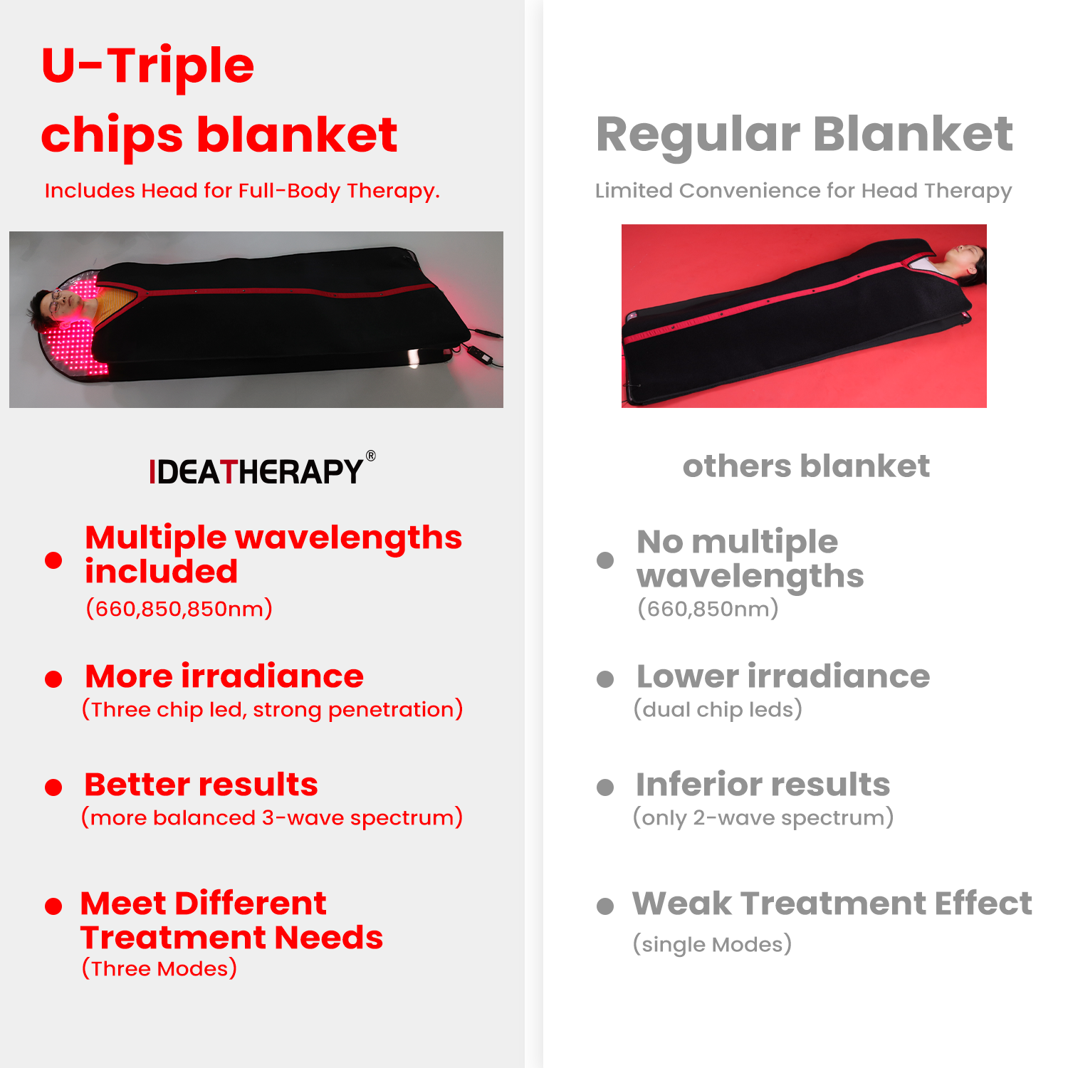 Sauna Blanket Infrared - 굿 아이디어테라피 사우나 근적외선 테라피 LED