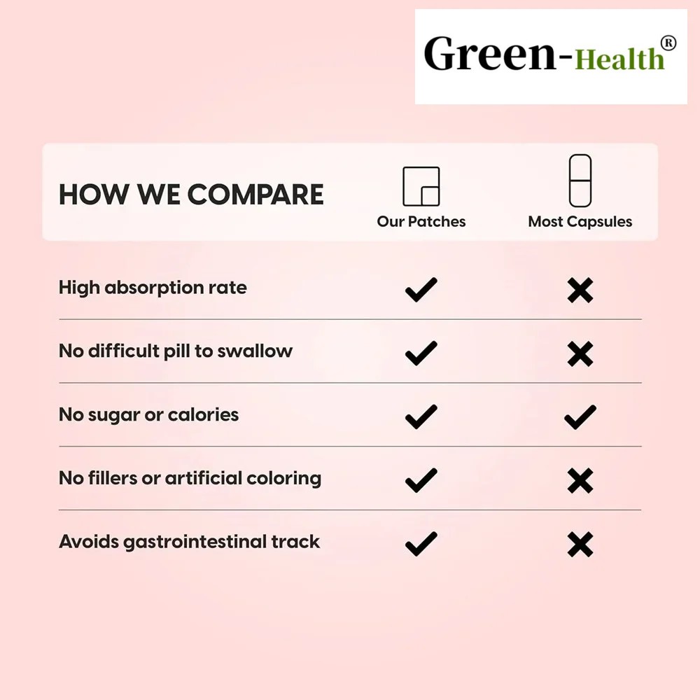 30 패치 아이언 플러스 웰니스 패치 - 1개월 트랜스 - Health Wellness Month 리뷰 및 가격