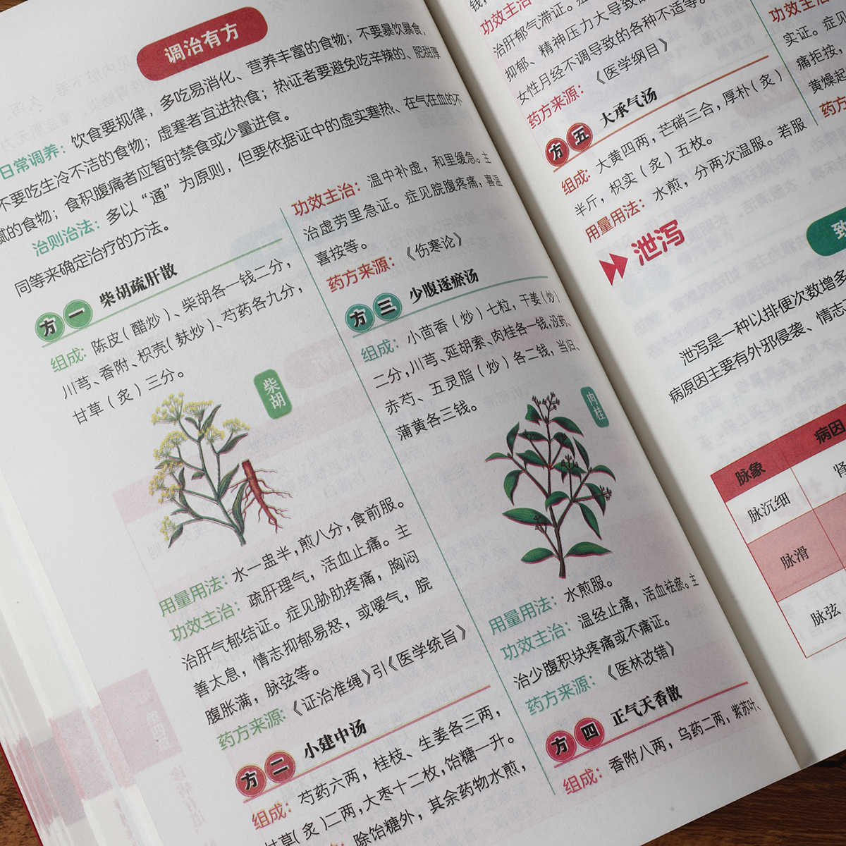 맥박 진단 자율 학습 100일 과정, 전통 중국 의학  - Health & Wellness For You 리뷰 및 가격